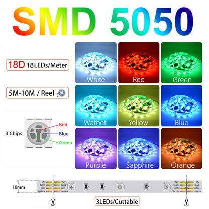 Striscia LED con controllo remoto